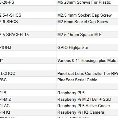 The Pinefeat CAD Pack.